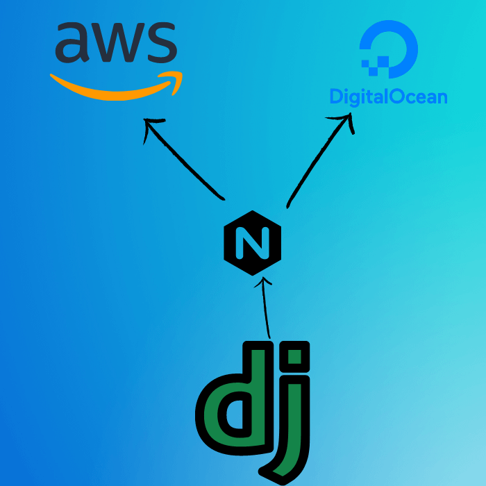 Step by Step Guide How To Deploy Django On Ubuntu 20 04 Server With